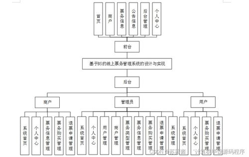 基于B/S架構的線上票務管理系統(tǒng)設計與實現(xiàn)