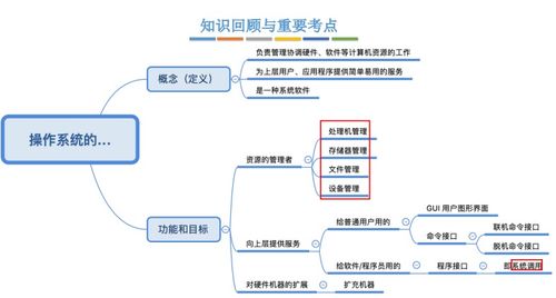 第一章 計算機系統(tǒng)概述 從數(shù)據(jù)到信息——操作系統(tǒng)的數(shù)據(jù)處理基石