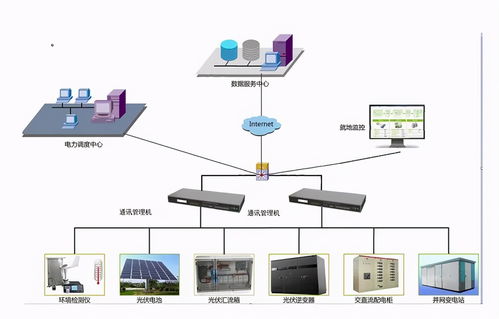 新型通訊管理機解決方案 高效數(shù)據(jù)處理，驅動智能電網(wǎng)升級改造