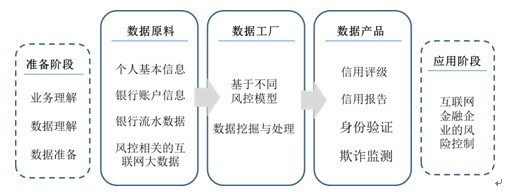 大數(shù)據(jù)挖掘在互聯(lián)網(wǎng)金融風險控制中的關鍵作用