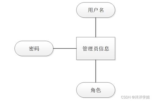 SSM訂單管理系統(tǒng)畢業(yè)設計 數(shù)據(jù)處理詳解與源碼解析（R37719）