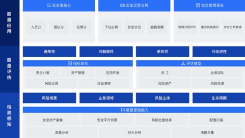 螞蟻集團(tuán)聯(lián)合權(quán)威機(jī)構(gòu)發(fā)布《數(shù)據(jù)安全復(fù)合治理與實踐白皮書》 構(gòu)建數(shù)字時代數(shù)據(jù)治理新范式